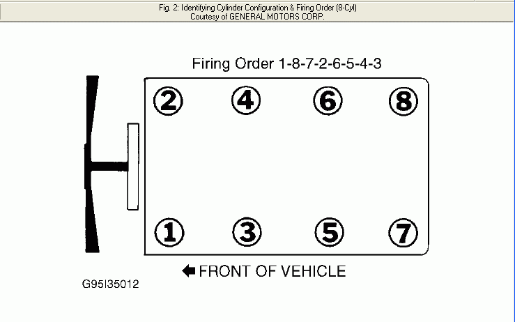 06 Gmc Savana Engine 4 8 Firing Order 2022 Firing order