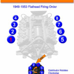 1950 Ford Flathead V8 Firing Order Ford Firing Order