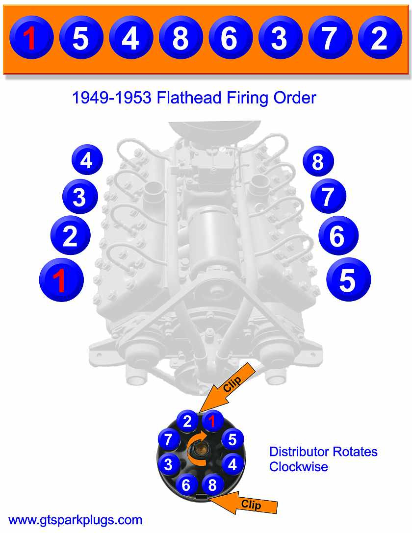 1950 Ford Flathead V8 Firing Order Ford Firing Order