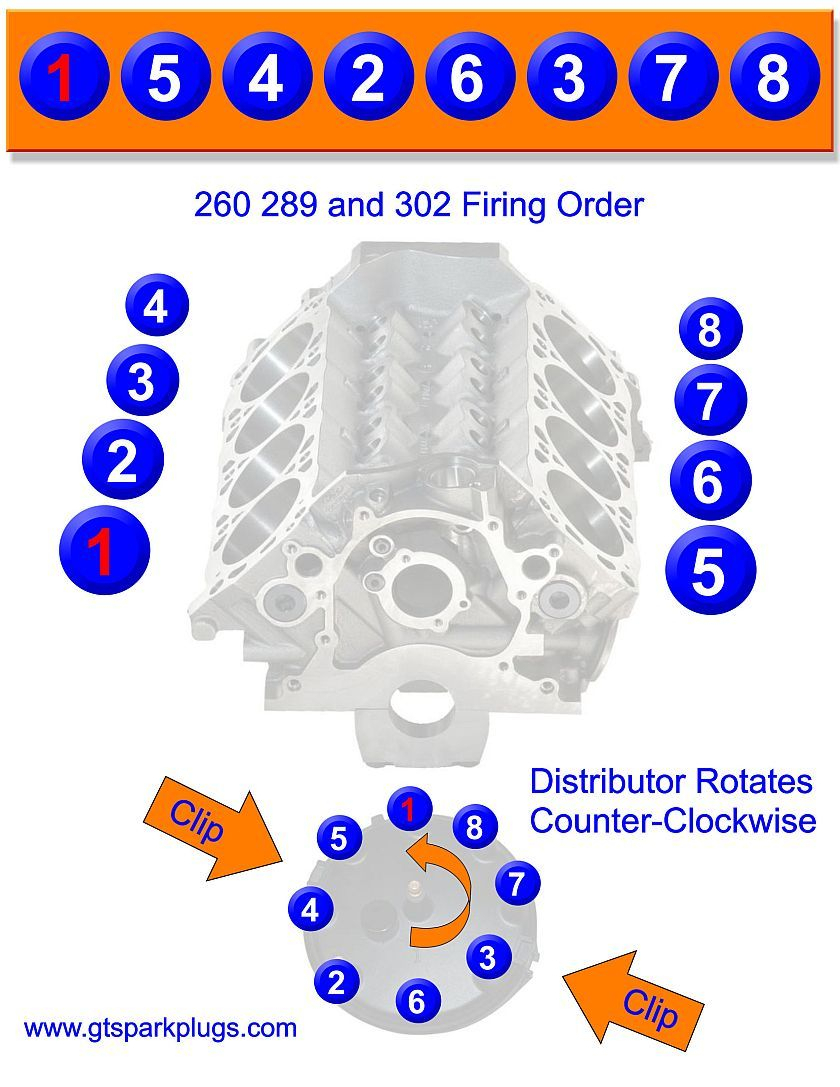 1964 Ford 292 Firing Order Diagram Ford Firing Order