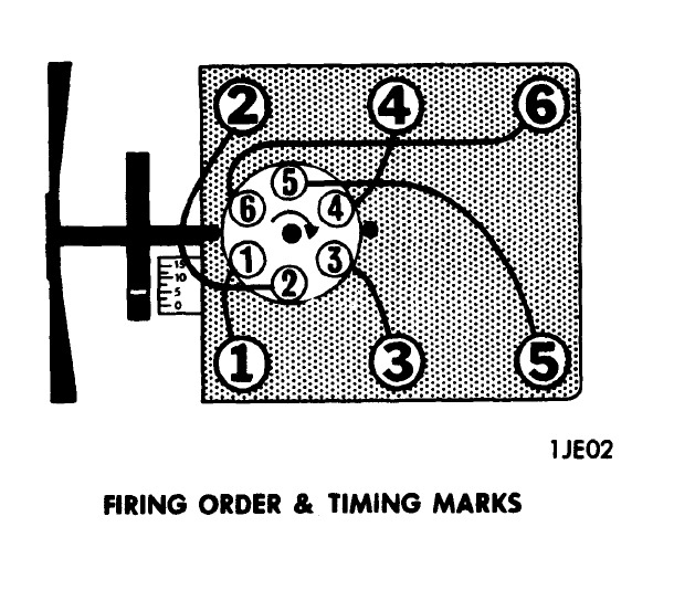 1971 Jeep CJ6 Firing Issues Tried To Fire Up A Rebuilt Engine On 