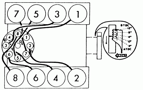 1974 Chevy 350 Firing Order 2022 Chevyfiringorder