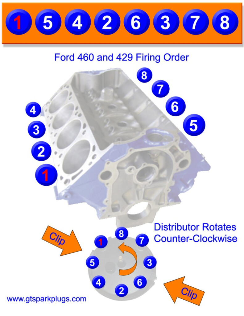 1977 Ford 460 Firing Order Ford Firing Order