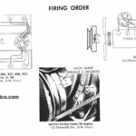 1985 Chevy 350 Firing Order