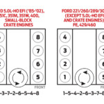 1986 Ford 460 Firing Order Ford Firing Order