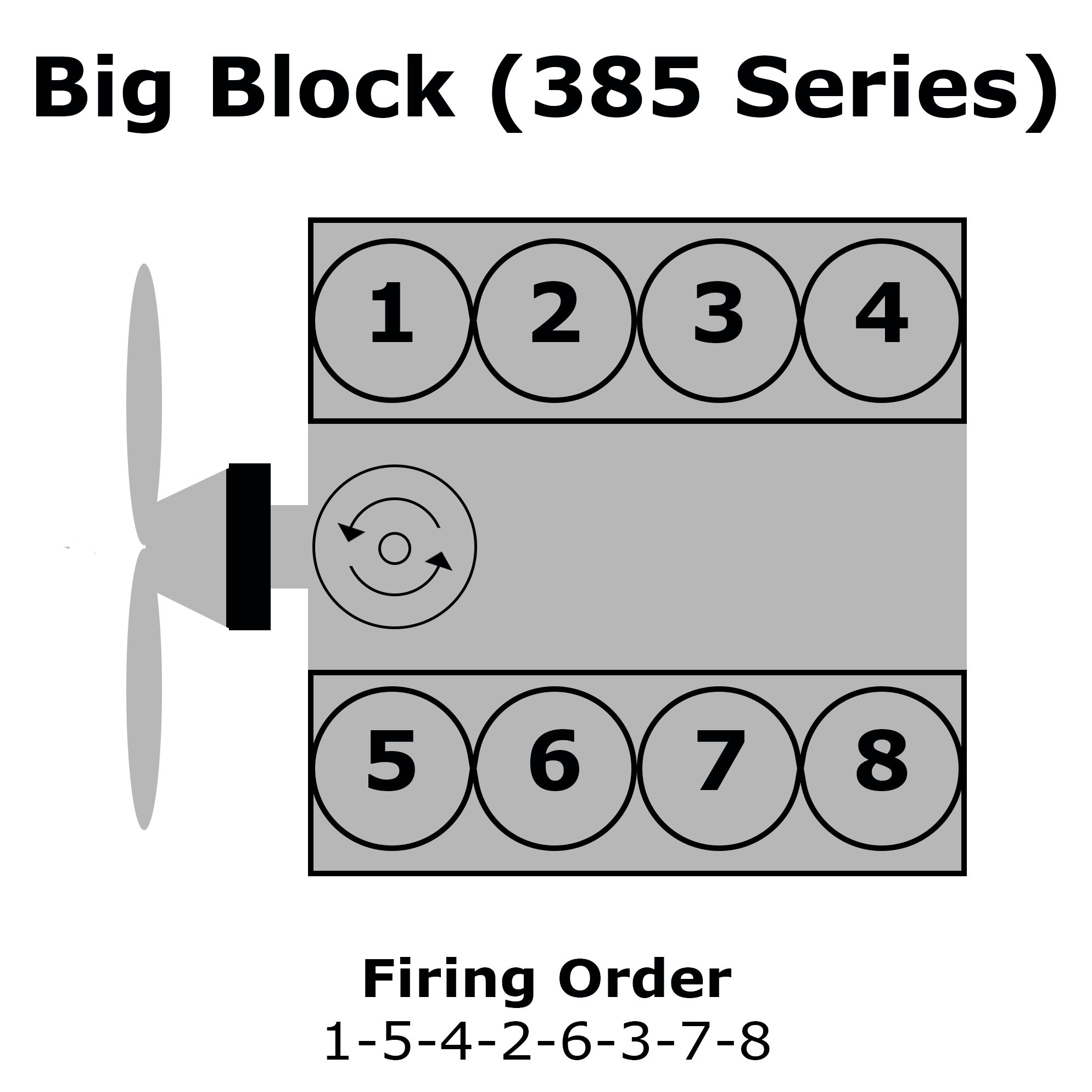 1986 Ford 460 Firing Order Ford Firing Order