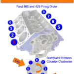 1987 Ford 460 Firing Order Wiring And Printable