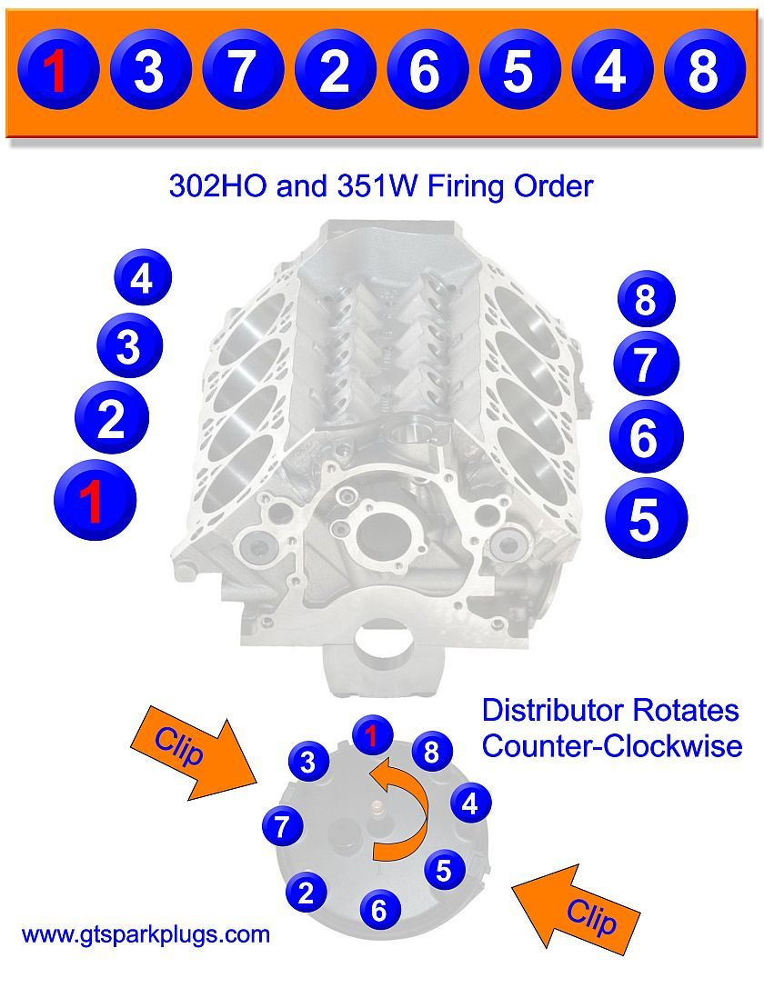 1988 Notch 347 Stroker Flooding Cylinder Help Page 2 Wiring And 