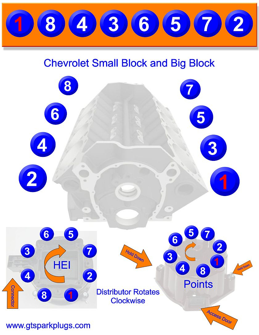 1990 Ford 5 0 Firing Order Wiring And Printable