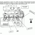 1997 Mitsubishi Eclipse 2 4L I Changed The Spark Plugs And Wires I