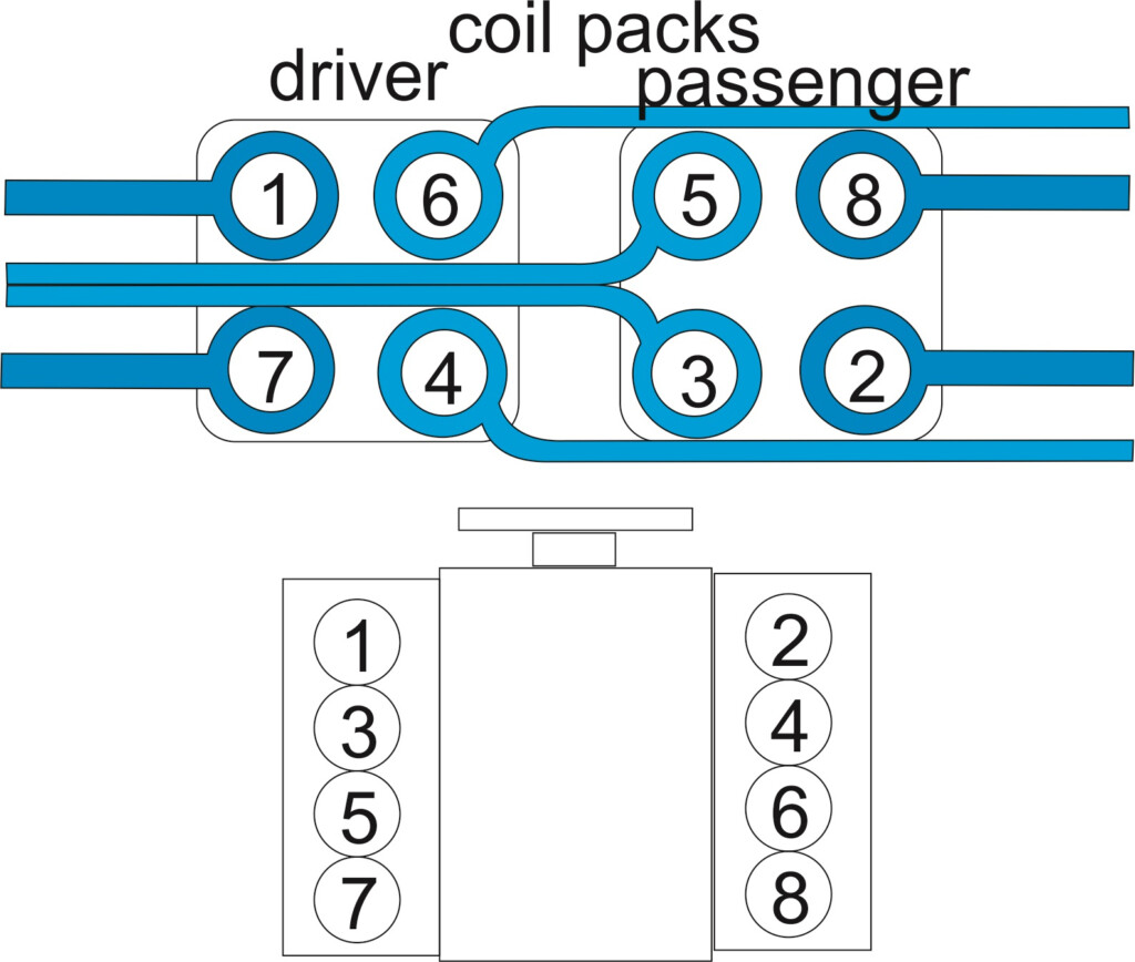 1998 Ford F150 4 6 L Firing Order Ford Firing Order