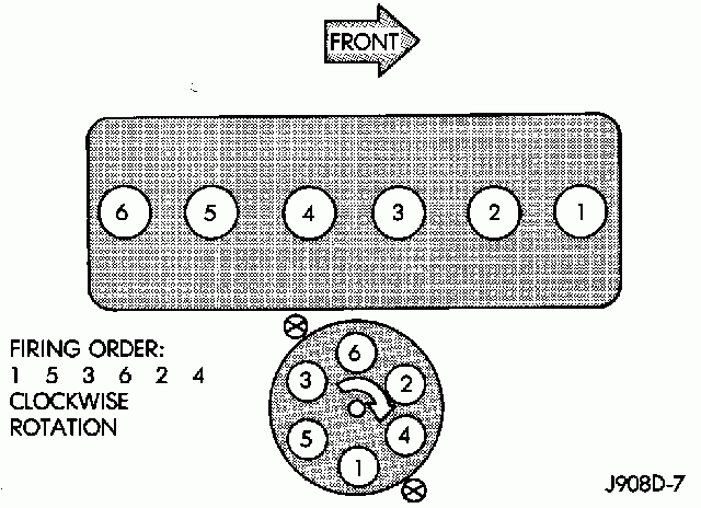 1998 Jeep Grand Cherokee 4 0 Is There A Difference In The Firing Order