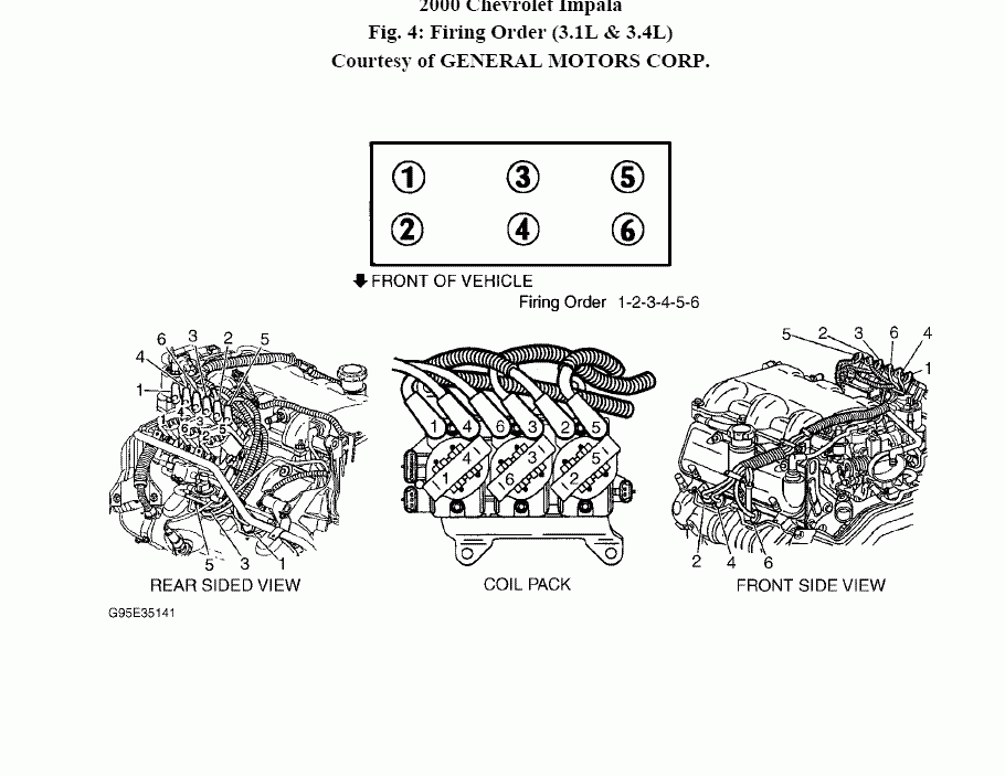 2000 Impala 3 4 Firing Order