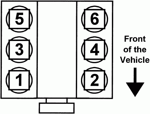 2003 Cadillac DeVille Firing Order MotoGuruMag