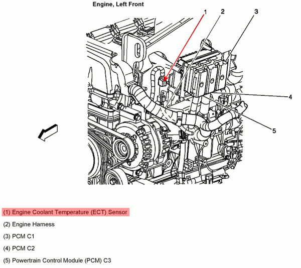 2003 Chevy Trailblazer Alternator