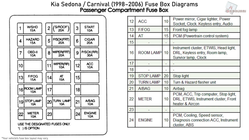 2003 Kia Sedona Engine Diagram Solved I Need A Diagram For A 2003 Kia 