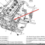 2006 2 Ecotec Engine Diagram Chevy Hhr 2 2 Engine Diagram Diagram