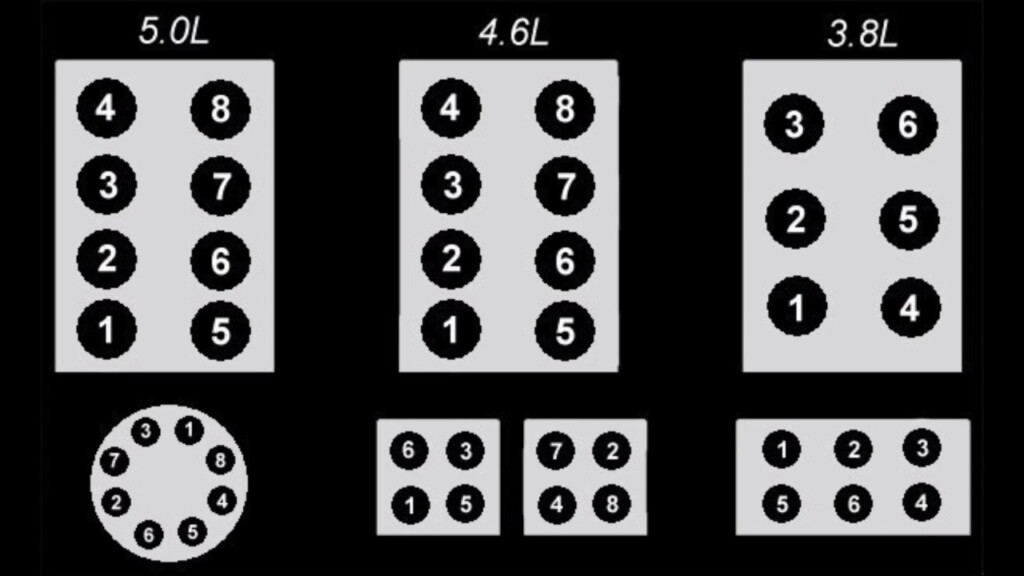 2006 Ford F150 4 6 Firing Order Wiring And Printable