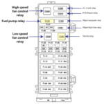 2006 Ford Taurus Fuse Diagrams Ricks Free Auto Repair Advice Ricks