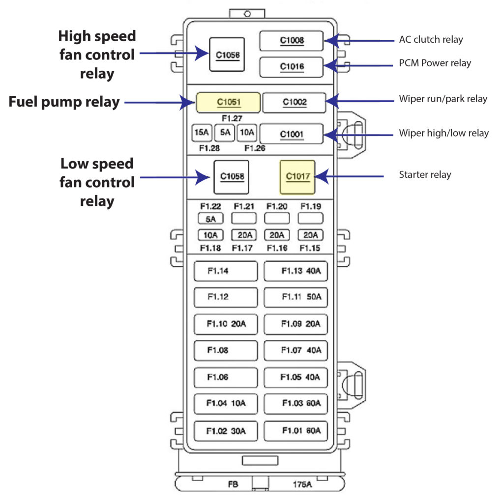 2006 Ford Taurus Fuse Diagrams Ricks Free Auto Repair Advice Ricks 