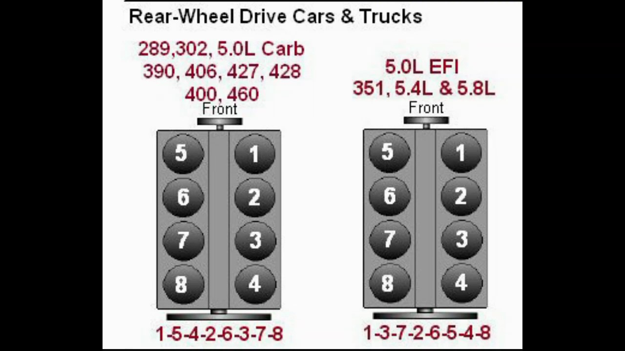 2012 Ford 5 0 Firing Order Wiring And Printable