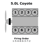 2013 Ford F150 Firing Order Ford Firing Order