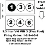 31 2000 Toyota Sienna Spark Plug Wire Diagram Wiring Diagram Database