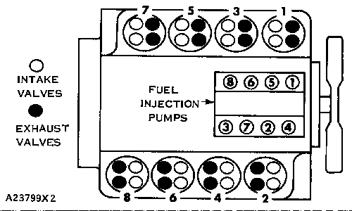 3408 VEHICULAR ENGINE Caterpillar