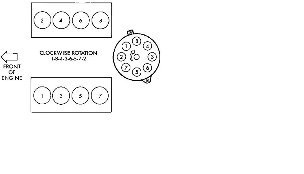 360 DODGE V8 LOOKING AT FRONT OF MOTOR AS FOLLOWS RIGHT BANK IS LEFT 