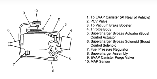 3800 Series 2 Vacuum Diagram Wiring Diagram Database