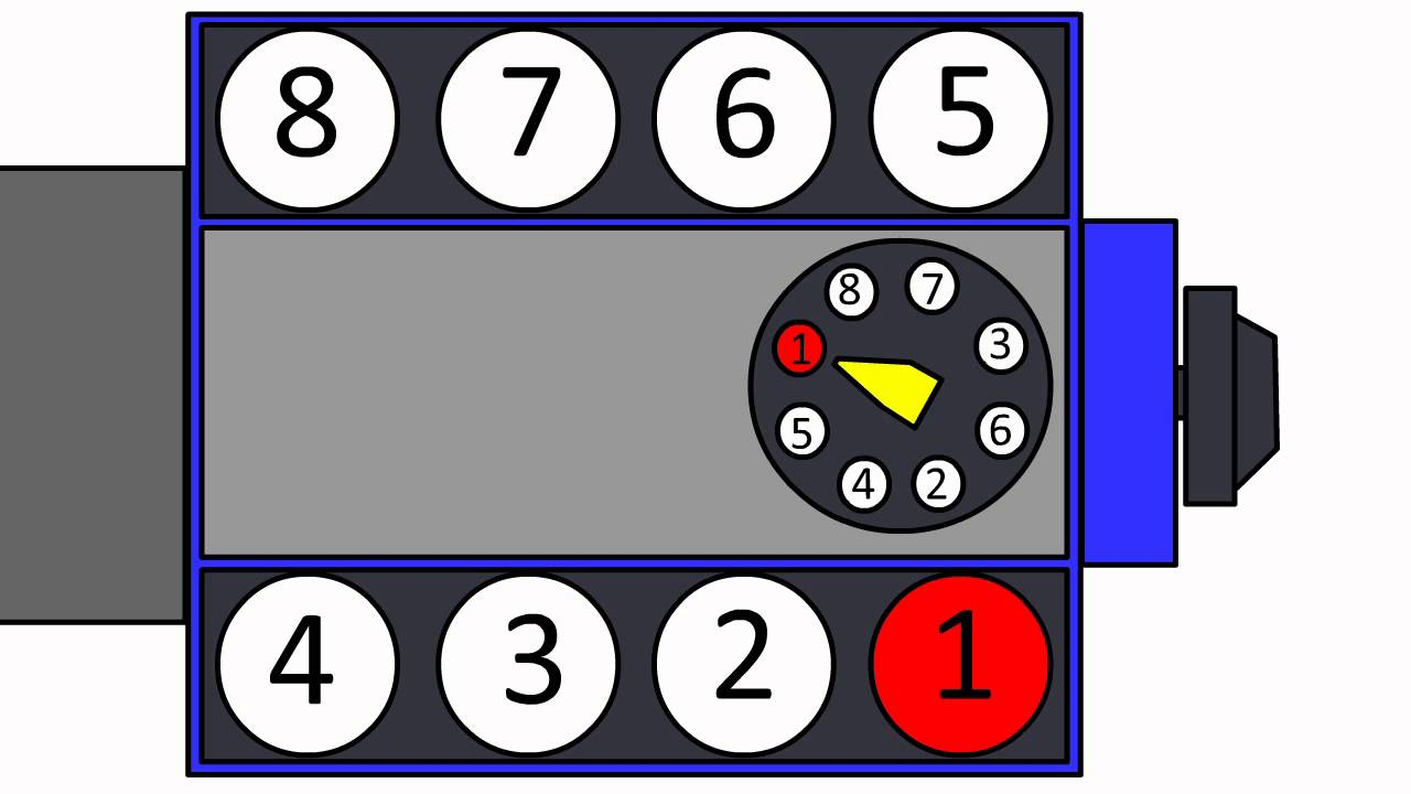 Firing Order Ford 4.6 Engine - EngineFiringOrder.com