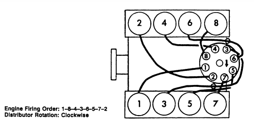 Whats The Firing Order On A Chevy 1990 454 Ss Truck And Where Is The