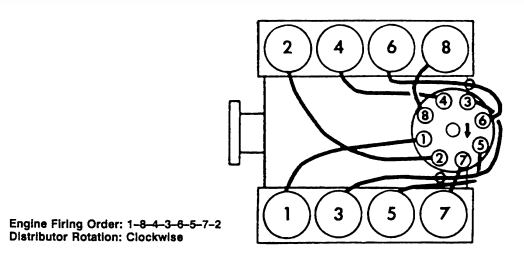 454 Firing Order Diagram