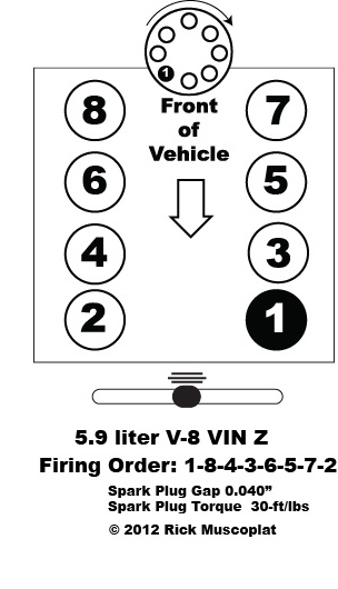 5 9 Firing Order Ricks Free Auto Repair Advice Ricks Free Auto Repair