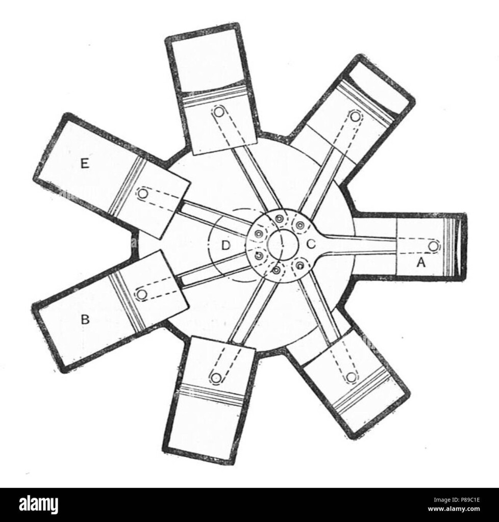 7 Cylinder Radial Engine Rankin Kennedy Modern Engines Vol III Stock 