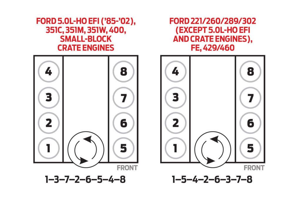 95 Ford F150 5 0 Firing Order Ford Firing Order