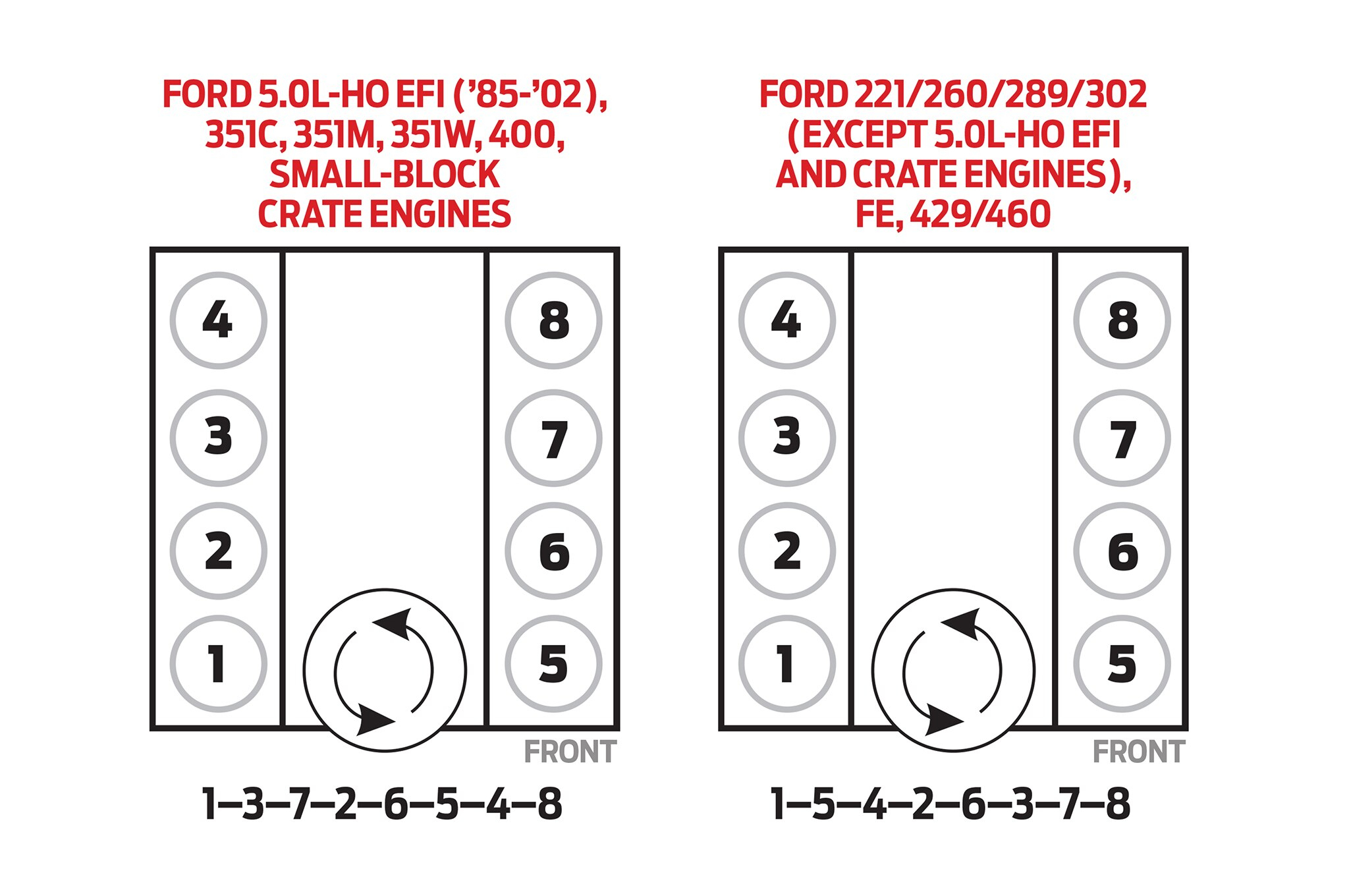 95 Ford F150 5 0 Firing Order Ford Firing Order