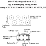 96 Vw Passat Glx vr6 Firing Order