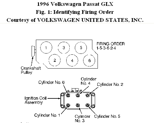 96 Vw Passat Glx vr6 Firing Order