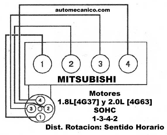 Acura Volvo Orden De Encendido Firing Order sincronizacion