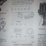 Amc 258 Engine Codes