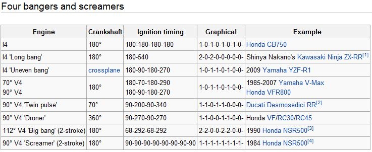 AutoTech Big bang Firing Order