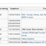 AutoTech Big bang Firing Order