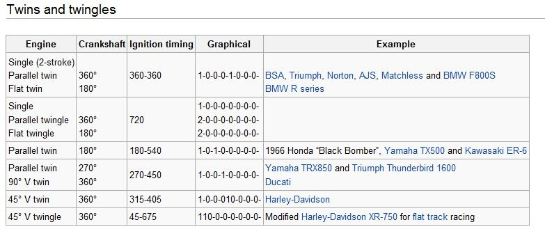 AutoTech Big bang Firing Order