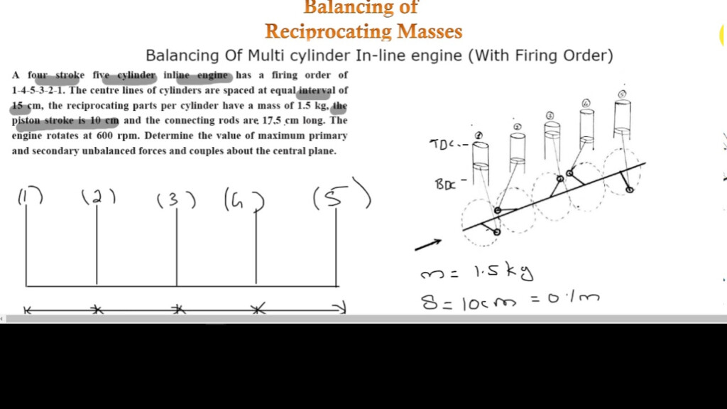 Balancing Of Multi Cylinder Inline Engine With Firing Order Numerical 