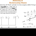 Balancing Of Multi Cylinder Inline Engine With Firing Order Numerical