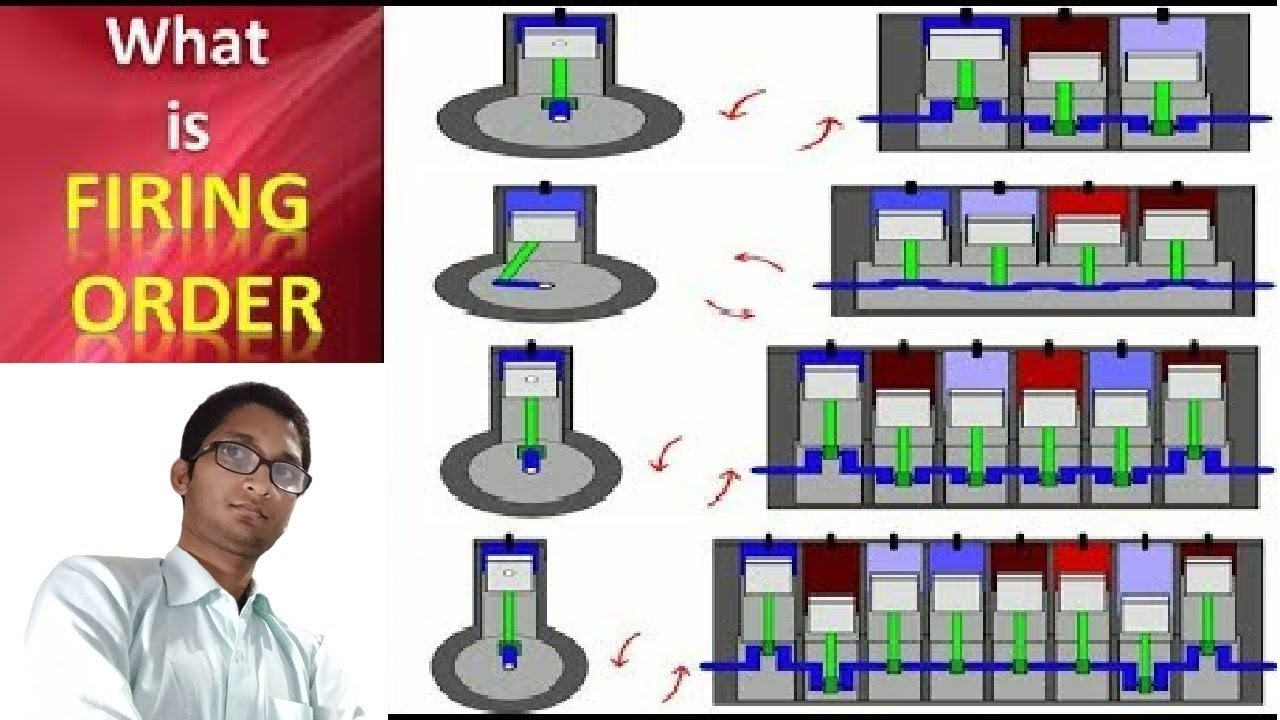 Best Firing Order In 4 Cylinder 6 Cylinder And 8 Cylinder By Tricks 