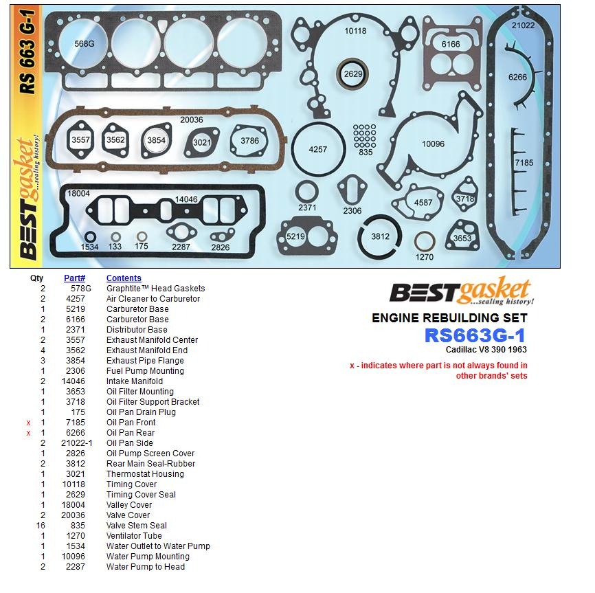 Best Gasket RS663G 1 1963 390 Cadillac Gasket Set