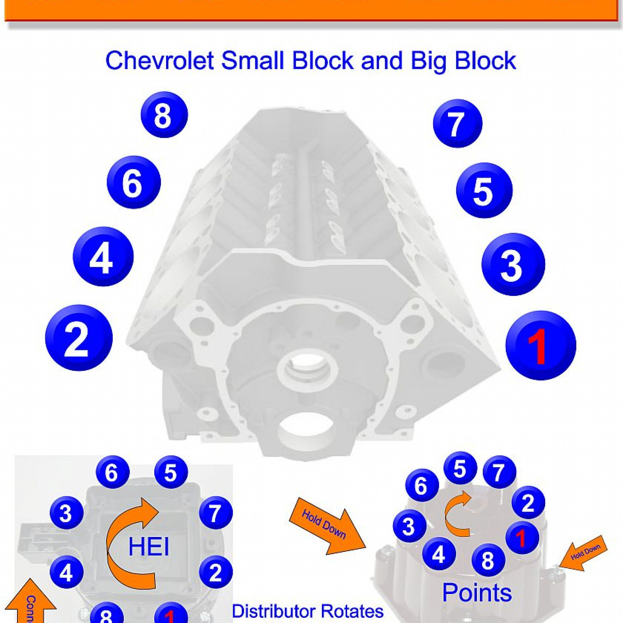 Big Block Ford Fe 390 427 428 Firing Order Gtsparkplugs Wiring And 