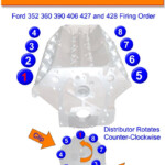 Big Block Ford FE 390 427 428 Firing Order With Images Ford Trucks